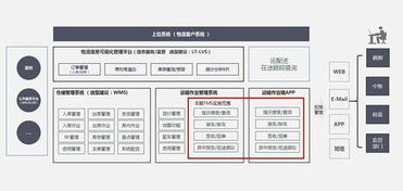 美華系統(tǒng)簽約上海裕藍(lán)物流，共啟智慧物流新篇章