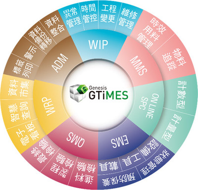 晉泰科技 深耕人工智能基礎(chǔ)軟件開發(fā)，賦能未來智能新紀(jì)元